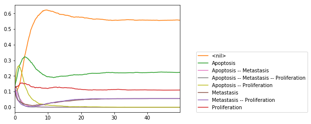 Probability trajectories